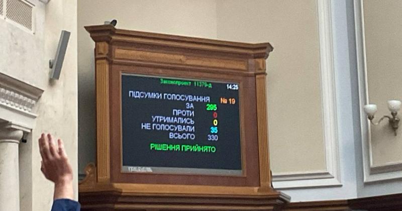 Парламент схвалив у першому читанні законопроєкт про заборону мобілізації обмежено придатних осіб до 25 років.